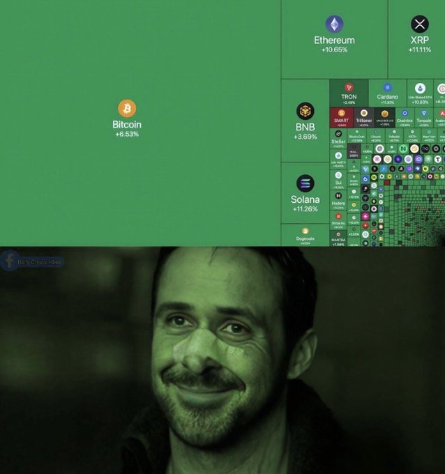 A four-panel meme: the top shows various cryptocurrencies with percentage gains, the right shows the full crypto market map, and the bottom features a smiling man, representing 'they don't know it's Thanksgiving'.