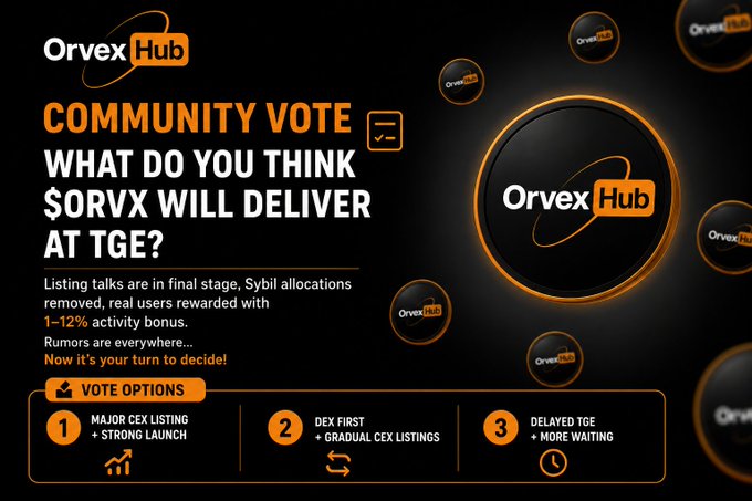 An orange and black promotional graphic for 'Orvex Hub' community vote asking 'WHAT DO YOU THINK $ORVX WILL DELIVER AT TGE?' with three vote options: major CEX listing, DEX first, or delayed TGE.