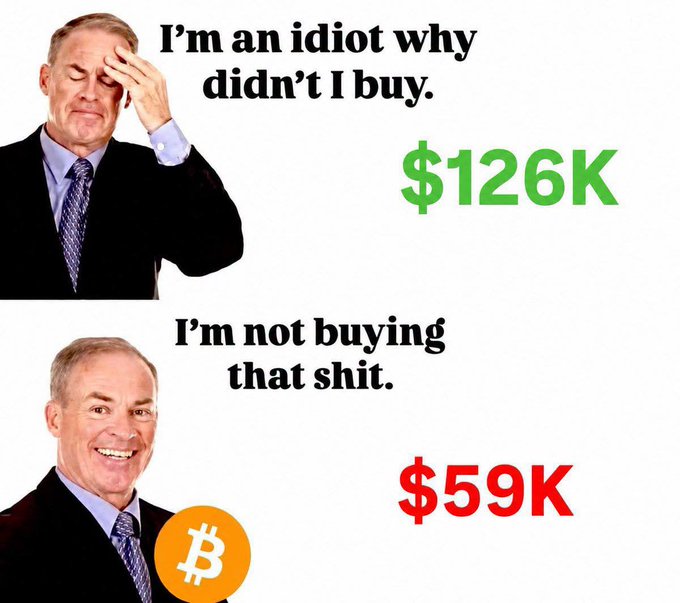 A two-panel meme featuring a man in a suit contrasts regret over not buying at $59K (shown with a Bitcoin logo) versus buying at $126K, with captions "I'm an idiot why didn't I buy" and "I'm not buying that shit." It illustrates the post's message about the risk of either missing gains or buying at a peak.
