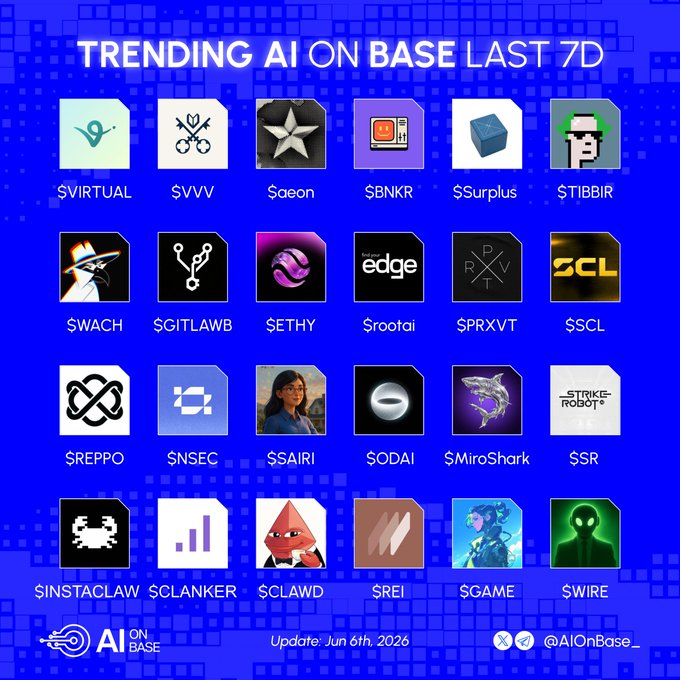 The image shows a list of various social media platforms, including Instagram, Twitter, Facebook, Snapchat, and TikTok. The posts are arranged in a grid format with each platform listed vertically along with its popularity score or number of followers. The most popular platform is Instagram, followed by Twitter and Facebook. The least popular platform is TikTok.