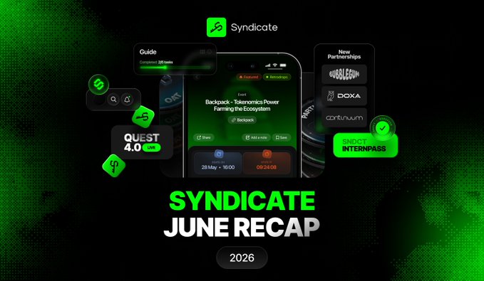 A promotional graphic for "SYNDICATE JUNE RECAP 2026" featuring the Syndicate logo at the top, a smartphone mockup displaying a quest titled "Backpack - Tokenomics Power Farming the Ecosystem," along with "QUEST 4.0" and "New Partnerships" sections showcasing partners like DOXA and Continuum, all set against a dark green background—visually highlighting the app updates, InternPass launch, and new partner announcements mentioned in the post.