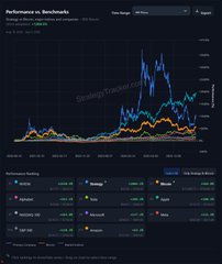 A 'Performance vs. Benchmarks' chart dashboard displaying multiple cryptocurrency price trend lines in various colors against a dark background.