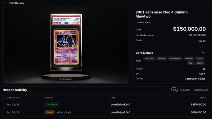 The display shows a Card Details page for a 2001 Japanese Neo 4 Shining Mewtwo (PSA 10) valued at $150,000, which was pulled from an Infinity Pack on CatchBack by user "quitRidge8240" on Sep 28, 26, and immediately redeemed for the $135,000 cashback option rather than kept, netting the $35,000 profit highlighted in the post.