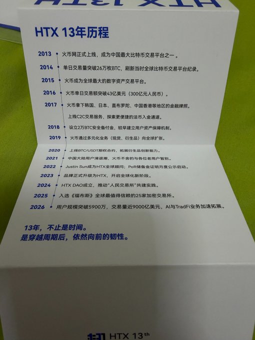 The image shows a card titled "HTX 13年历程" (HTX 13-Year Journey) chronicling the cryptocurrency exchange Huobi/HTX's milestones from 2013 to 2026, including its 2013 launch, 2014 BTC futures debut, 2017 C2C expansion, 2019 USDT launch, and 2025 selection as a Forbes "Most Trustworthy Global Crypto Exchange of the Year." This relates to the post as it documents HTX's 13th anniversary commemorative peripherals, celebrating the exchange's history and resilience with a thoughtful message about looking forward while valuing time.