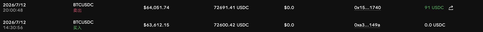 A transaction history showing two BTCUSDC trades: a sell (卖出) of 72691.41 USDC at $64,051.74 yielding 91 USDC, and a buy (买入) of 72600.42 USDC at $63,612.15, both dated 2026/7/12.