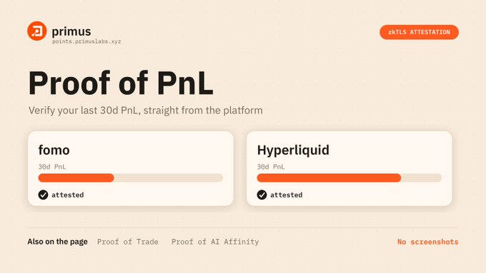 A screenshot of a Primus (points.primuslabs.xyz) webpage titled 'Proof of PnL' showing attested 30-day PnL data for fomo and Hyperliquid platforms, with a 'zkTLS ATTESTATION' badge.