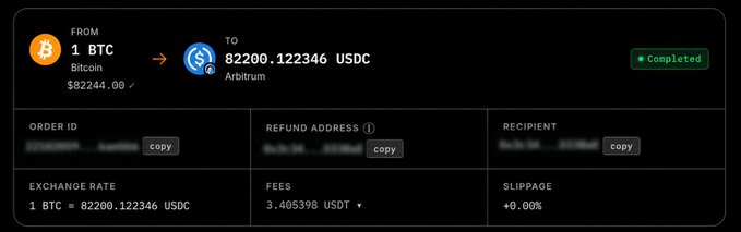 A cryptocurrency exchange confirmation screen showing a completed transaction from 1 BTC ($82244.00) to 82200.122346 USDC on the Arbitrum network, with an exchange rate of 1 BTC = 82200.122346 USDC and fees of 3.405398 USDT.