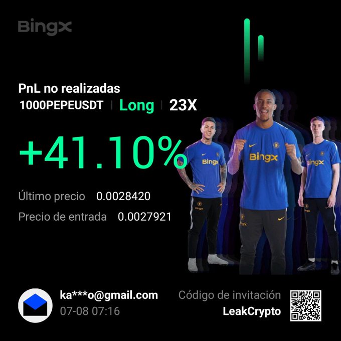 The image is a BingX trading promotion showing a +41.10% profit screenshot on a 23X long position for 1000PEPEUSDT, featuring football players in BingX-branded jerseys alongside an invitation code "LeakCrypto." It relates to the post by showcasing a crypto trading profit achievement, aligning with the #CryptoProfits hashtag while the invitation code promotes the BingX referral program.