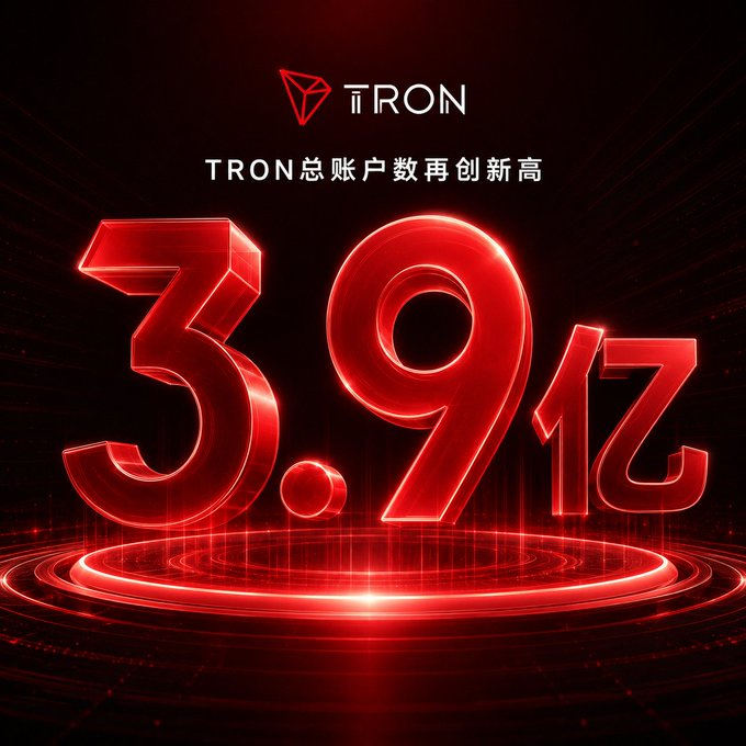 A bold red promotional graphic for TRON announcing 'TRON总账户数再创新高' (TRON total accounts hit a new high) at 3.9 billion.