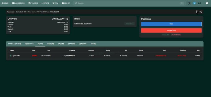 A blockchain portfolio dashboard (DeBank) showing total holdings of $29,832,009.115 across spot and perpetual positions for wallet 0xfc2f25c677ad741fc9031c8d89fca3826e1d44, including a xpc short position showing -$280,633.97 PNL.