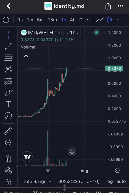 The image shows a TradingView chart of IMD/WETH on a 1-hour timeframe, displaying a price of 0.8373 with a notable gain of +111.11% (0.08370), accompanied by a volume spike. This aligns with the caption "Old fren u served me well again," suggesting the trader successfully profited from IMD's significant upward move.