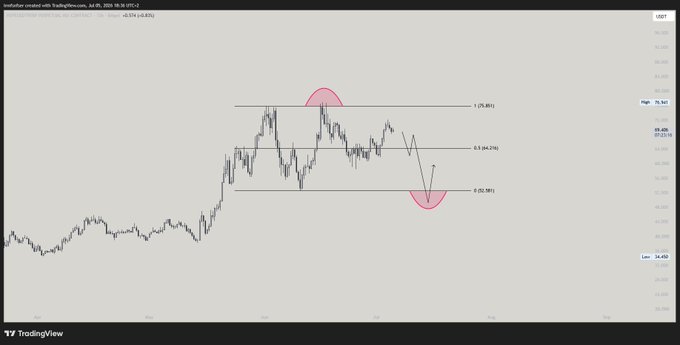 TradingView chart of Australian Dollar vs Yuan (AUDCNY) on the 4-hour timeframe, showing a bullish 1 (29.801) and bearish 0 (32.581) harmonic pattern with a price target around 64.216 marked by pink shaded zones.