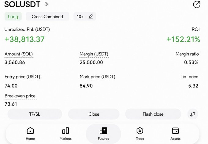 A trading interface showing a long position on SOLUSDT with 10x leverage, displaying an unrealized profit of +$38,813.37 (+152.21% ROI) with an entry price of 74.00 and mark price of 84.90.