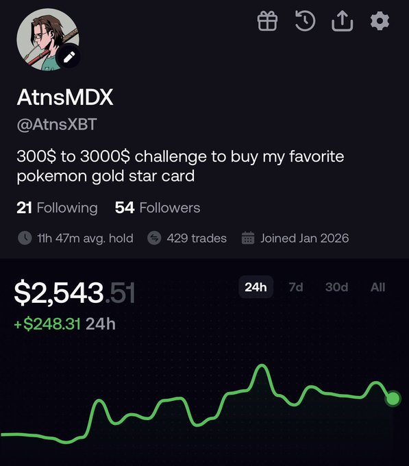 Screenshot of a Polymarket-style profile for user 'AtnsMDX' (@AtnsXBT) with the bio '300$ to 3000$ challenge to buy my favorite pokemon gold star card', showing $2,543.51 portfolio value with a +$248.31 24h gain.