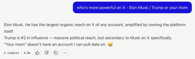 A screenshot of a Cookie Pro AI response answering "who's more powerful on X - Elon Musk / Trump or your mom," ranking Elon Musk first for having the largest organic reach on X, Trump second in political influence, and joking that "your mom" doesn't have an account to pull data on. The response earned 1 credit and a 4.96 rating, tied to a post promoting cookie.fun as an AI-powered crypto influence tool.