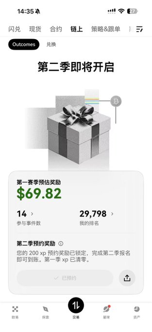 The image shows an OKX app screen displaying "$69.82" as the first season estimated reward, with "14 events participated" and a ranking of "29,798," alongside a "Second Season Pre-Reservation" section showing 200 XP has been locked in. The text "第二季即将开启" (Season 2 is about to begin) appears prominently above a gift box illustration, visually reinforcing the post's call to reserve your spot for the upcoming OKX Prediction Markets Season 2.