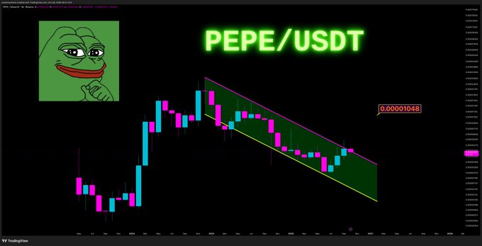 A TradingView chart displays PEPE/USDT on a monthly timeframe with a descending channel drawn across the price action, marked by pink and yellow parallel trendlines containing the recent candles. The Pepe meme character appears in the top-left corner, and a red annotation flags the 0.00001048 level as a target rejection near the upper channel boundary, visually reinforcing the analysis that PEPE is testing the falling channel's resistance after bouncing off its summer lows.