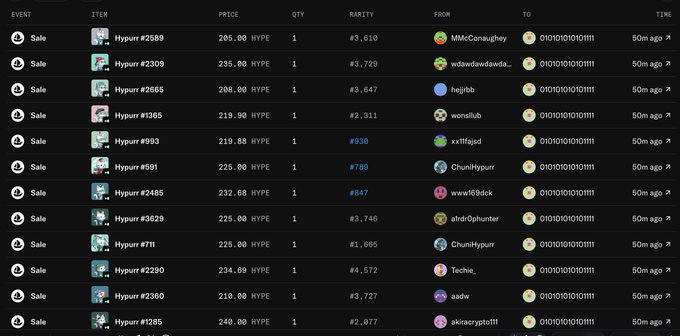A transaction history screenshot showing 14 recent sales of Hypurr NFTs purchased with HYPE tokens, with prices ranging from approximately 198.90 to 236.68 HYPE, all from various sellers to a single wallet (01010101011111) around 50 minutes ago—directly supporting the post's claim of sweeping 14 Hypurr NFTs from a fresh wallet ahead of a potential $HYPE season 2 airdrop.