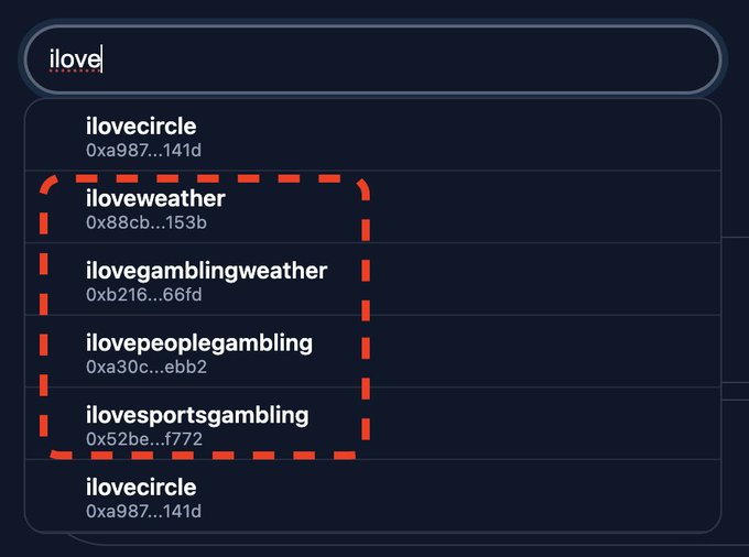A screenshot of a search dropdown on the Polymarket app showing accounts starting with "ilove" (iloveweather, ilovegamblingweather, ilovepeoplegambling, ilovesportsgambling), with the first four results highlighted by a red dashed box to flag the suspected exploiter accounts sitting atop the 24h leaderboard.