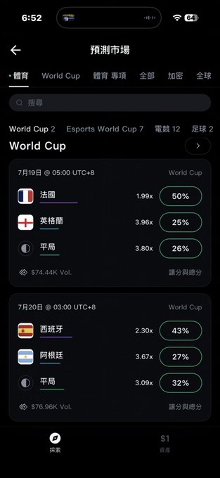 A MEXC Prediction Market screen displays World Cup betting odds, showing France vs England on July 19 with 50% and 25% win probabilities, and Spain vs Argentina on July 20 with 43% and 27% odds, tied to MEXC's promotion offering new users 100U in prediction market experience funds after KYC and deposits.