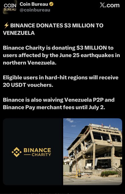 Binance Charity is donating $3 million in relief aid to users affected by the June 25 earthquakes in northern Venezuela, including 20 USDT vouchers for eligible residents and waived P2P/Binance Pay fees until July 2. The post praises Binance for taking real action with tangible financial support rather than empty gestures when communities are in crisis.