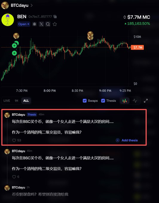 The image shows a cryptocurrency trading interface featuring the "BEN" token (address 0x7bc7...857777) with a market cap of $7.7M and an astronomical gain of 185,163.50%, with a candlestick chart spanning from 7:30 PM to 9:25 PM. A highlighted post by BTCdayu jokes about trading on BSC (Binance Smart Chain), comparing it to a woman walking into a room full of tough men and pleading not to be "doused," referencing the chaotic, often predatory environment BSC token traders navigate when chasing pumps like the one shown in BEN's chart.