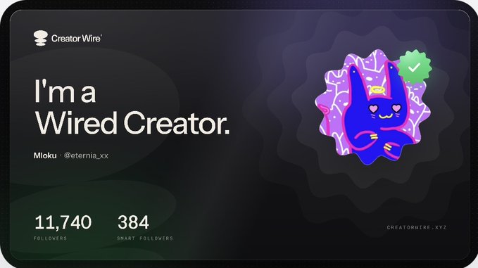 The image is a "Wired Creator" badge from Creator Wire, displaying the username "Mioku · @eternia_xx" with 11,740 followers and 384 smart followers, alongside a purple character NFT illustration with a green checkmark. The badge visually represents the post's announcement of being a Wired Creator, tying the creator's Web3 identity and follower metrics to the celebration.