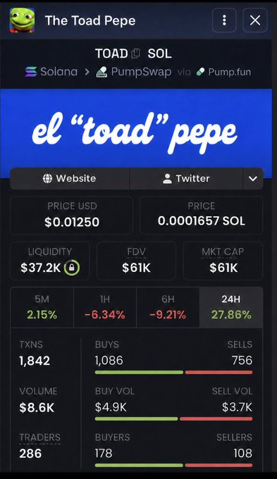 A mobile screenshot displays trading statistics for "The Toad Pepe" ($TOAD) memecoin on Solana via PumpSwap/Pump.fun, showing a price of $0.01250 (0.0001657 SOL), market cap of $61K, and notable 24H gains of 27.86% alongside 1,842 transactions. The image serves as visual proof of the $TOAD call mentioned in the post, illustrating the memecoin's early growth stage that the poster cites as evidence of their market calls before promoting another potential gem.