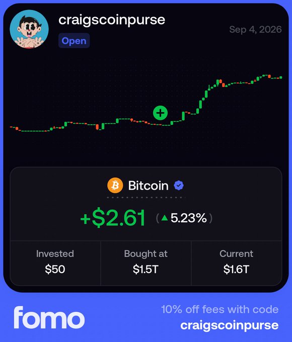 A 'fomo' app promotional screenshot for user 'craigsgcoinpurse' dated Sep 4, 2026, displaying a Bitcoin price chart and gains of +$2.61 (5.23%), with a 10% off fees promo code.