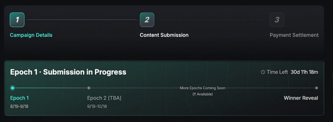 A progress tracker showing "Epoch 1: Submission in Progress" with 30 days, 1 hour, and 18 minutes remaining, highlighting the active campaign phases including Campaign Details (Step 1), Content Submission (Step 2), and Payment Settlement (Step 3), with Epoch 1 running from 8/19-9/18 and Winner Reveal concluding the timeline. The image visually represents the timeline for the Axis Robotics Kaito Katalyst creators campaign, where participants need to submit up to 10 posts during the current submission epoch to compete for 0.25% of the $AXIS token supply.
