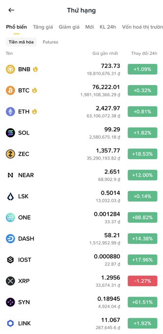 Vietnamese-language cryptocurrency ranking list showing BNB at $723.73, BTC at $76,222.01, ETH at $2,427.97, and other coins with their 24-hour price changes.