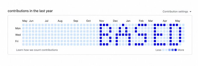 The image shows a screenshot of an Excel spreadsheet with blue squares arranged horizontally across the page, displaying the months from January through December at the top row. A horizontal line reads "Based" below the cells containing the months for consideration; however, only one cell is labeled as "Based". The text at the bottom of the column suggests that this spreadsheet might be related to a work-related task or project, possibly part of a performance review process.