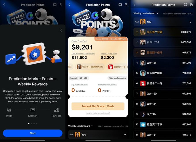 Three mobile app screenshots from a prediction market platform showing 'Prediction Points' weekly rewards with a $9,201 prize pool, a trading interface, and a weekly leaderboard ranking users with points up to 1,060,670.