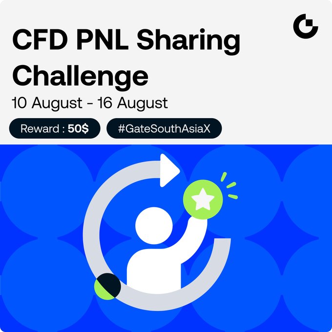 Promotional graphic for a 'CFD PNL Sharing Challenge' running from 10 August to 16 August, offering a 50$ reward and tagged with #GateSouthAsiaX, featuring a stylized icon of a person holding a star.