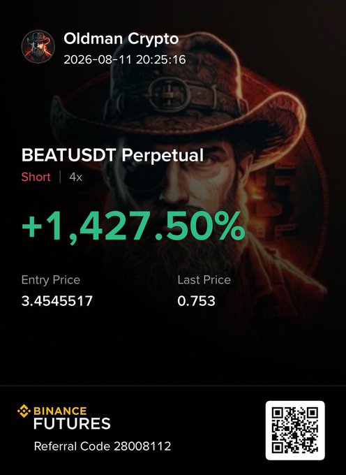 A trading screenshot from "Oldman Crypto" dated 2026-08-11 showing a Short 4x position on BEATUSDT Perpetual with a +1,427.50% gain, entering at 3.4545517 and exiting at 0.753 on Binance Futures. The image reinforces the post's bearish call on $BEAT, visually demonstrating the profitable short that aligns with the prediction of a crash toward $0.1.