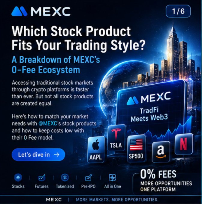 A promotional graphic from MEXC cryptocurrency exchange titled 'Which Stock Product Fits Your Trading Style? A Breakdown of MEXC's 0-Fee Ecosystem,' featuring logos for AAPL, TSLA, SP500, Amazon, and Netflix with '0% FEES' highlighted.