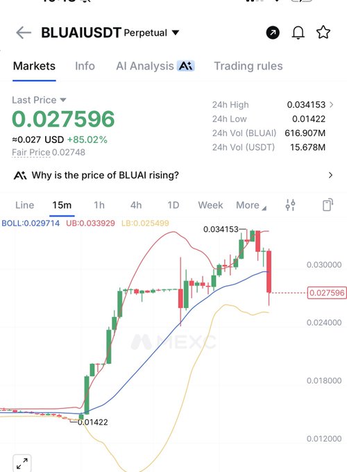MEXC exchange screenshot displaying the BLUAI/USDT perpetual trading pair at 0.027596 USD, up 85.02%, with a 15-minute candlestick chart.