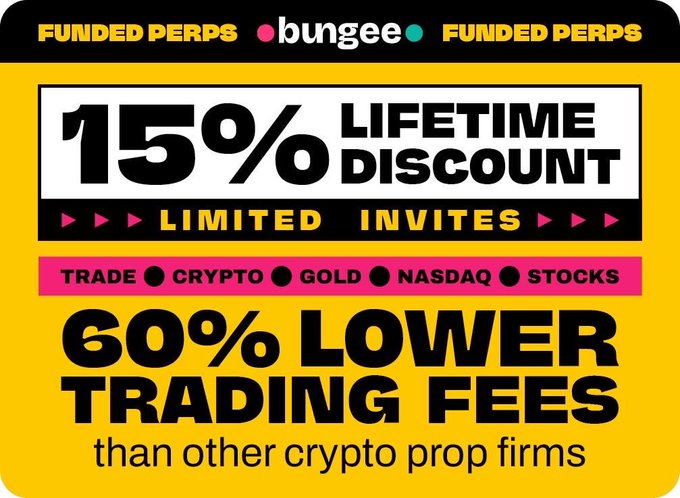 A yellow and black promotional banner for 'bungee' featuring 'FUNDED PERPS', '15% LIFETIME DISCOUNT', '60% LOWER TRADING FEES', and 'TRADE CRYPTO GOLD NASDAQ STOCKS'.