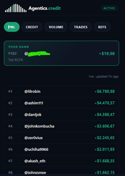 A leaderboard interface for 'Agentics.credit' displays a rank of '#182' for a partially obscured user, followed by a list of top traders including '@lilrobin' (+$6,780,88) and '@ashim111' (+$4,470,57).
