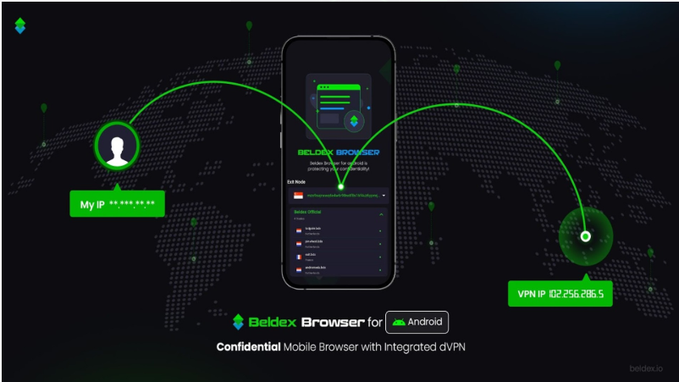 A promotional graphic for "Beldex Browser for Android" displays a phone interface with green connection lines routing an "IP" through a "VPN IP 122.56.205.5" across a world map background, labeled as a "Confidential Mobile Browser with integrated dVPN."