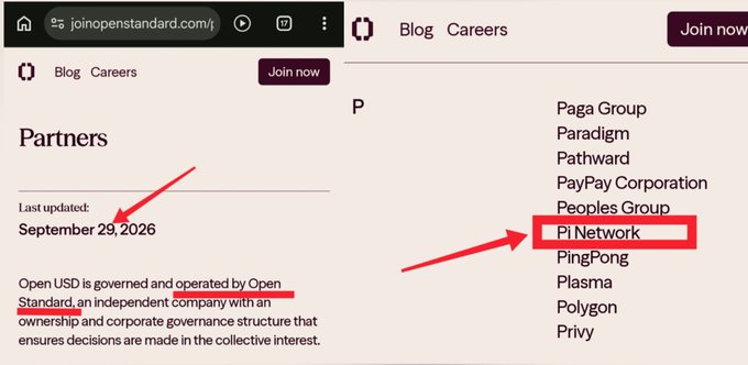 The image shows a screenshot from joinopenstandard.com's Partners page, with "Pi Network" highlighted among other partners like Paga Group, Paradigm, and Polygon, alongside text noting it is "governed and operated by Open Standard, an independent company." This visually confirms the post's claim that Pi Network has been added to Open Standard's official partner directory, last updated September 29, 2026.