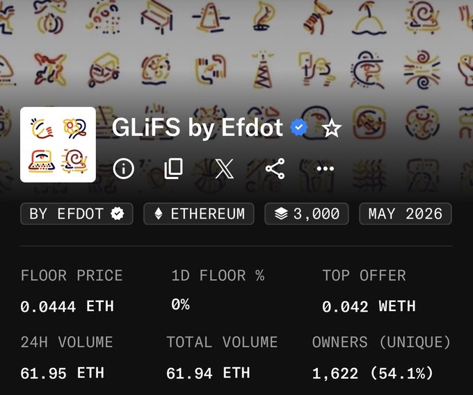 "GliFS by @EfdotStudio minted for $20, now already trading above 0.04ETH, realistically hitting 100 ETH volume in the first hour of trading. Officially NFT SZN".