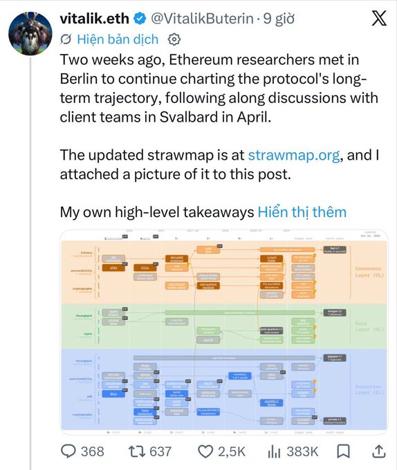 A screenshot of a tweet from @VitalikButerin announcing an updated Ethereum strawmap roadmap following a Berlin researchers' meeting, featuring a detailed chart outlining development phases across Consensus, Data, and Execution layers toward a 2029+ Lean Ethereum vision focused on quantum resistance and scalability.