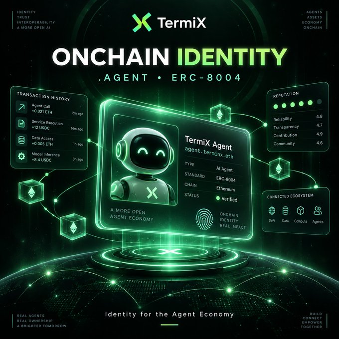 A dark green and black digital graphic advertises 'TermiX ONCHAIN IDENTITY .AGENT .ERC-8004', featuring an AI robot avatar in a holographic card with sections for 'TRANSACTION HISTORY', 'REPUTATION', and 'CONNECTED ECOSYSTEM'.