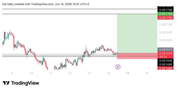 A chart for a stock showing a potential short trade opportunity with the target price being 0.0176 cents. The current value of the stock is 0.04, which implies that there's room for profit if executed correctly through the long trade entry.