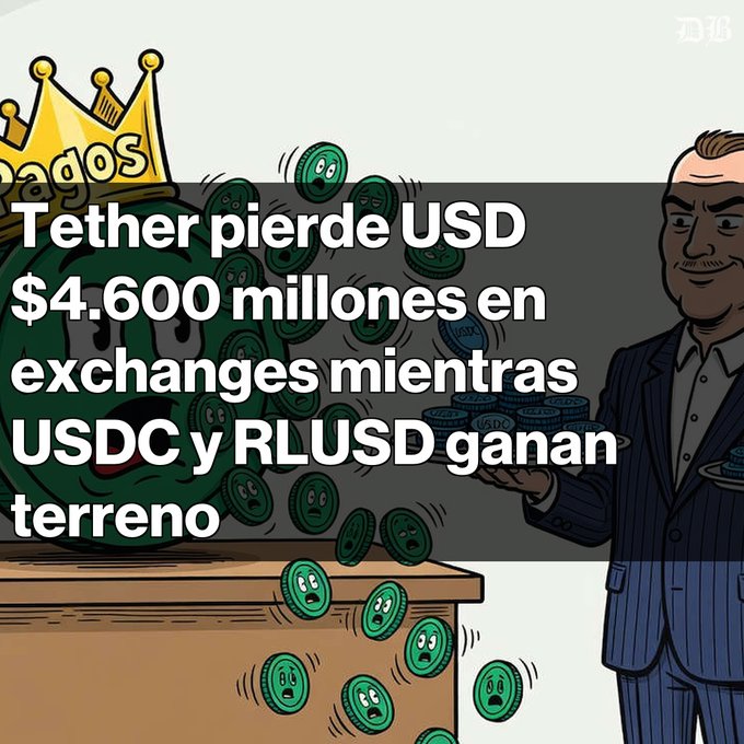 Cartoon illustration with Spanish text reading 'Tether pierde USD $4.600 millones en exchanges mientras USDC y RLUSD ganan terreno', depicting a king character watching green coins fall from the sky.