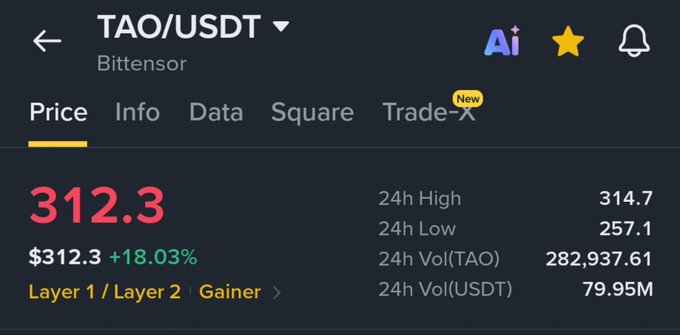 A cryptocurrency price screen for TAO/USDT on Bittensor showing a price of 312.3 (+18.03%) with 24h high of 314.7 and 24h low of 257.1.