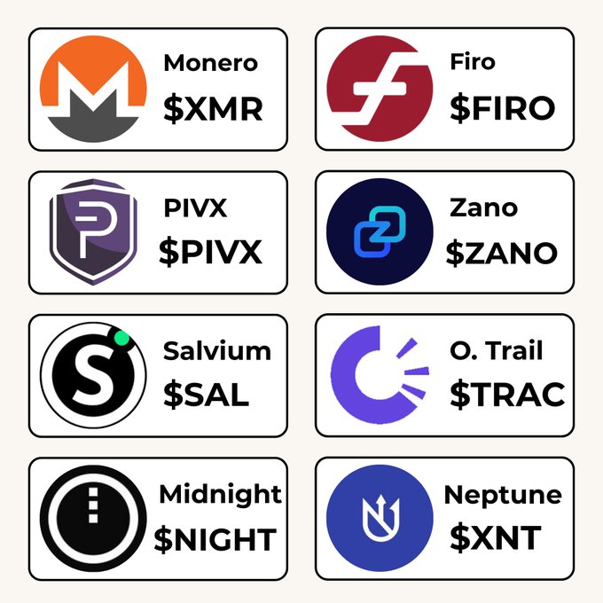 The image shows a collection of six different logos for various cryptocurrencies, including Bitcoin, P2PXR, PVMX, Zano, Firo, and O.Tail. The logos are displayed against a white background with black text. The post asks about which privacy altcoin is likely to replace $ZEC as the privacy leader after its current decline in value.