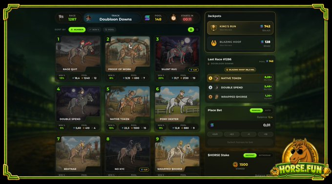 A betting dashboard on "Horse.fun" showing 9 horse races with various horses like "Rage Quit," "Proof of Work," and "Wrapped Shorse," displaying odds and pool sizes, with a $740 pot and an $8,420.99 balance for the "Doubleton Downs" track, alongside $HORSE token metrics. The image visualizes the platform's active horse racing betting interface, illustrating the real-world gaming activity that drives the $HORSE token economy, including participation-based minting and race-linked buybacks and burns described in the caption.