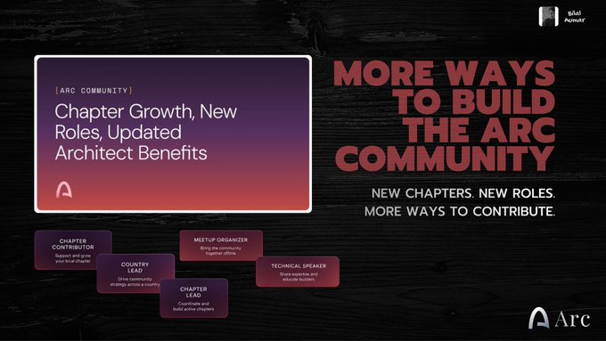 A promotional graphic titled 'MORE WAYS TO BUILD THE ARC COMMUNITY' highlighting new roles including Chapter Contributor, Country Lead, Meetup Organizer, Chapter Lead, and Technical Speaker.